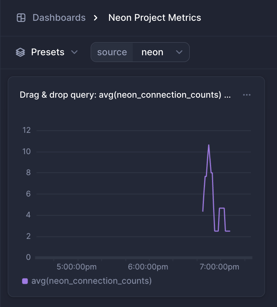 Neon connection counts chart